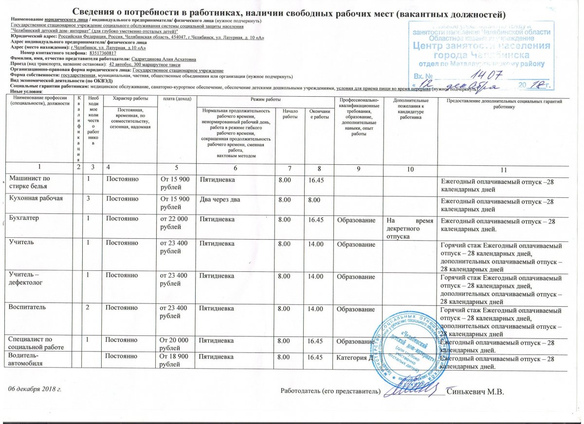 Сведения о потребности в работниках наличии свободных рабочих мест вакантных должностей образец